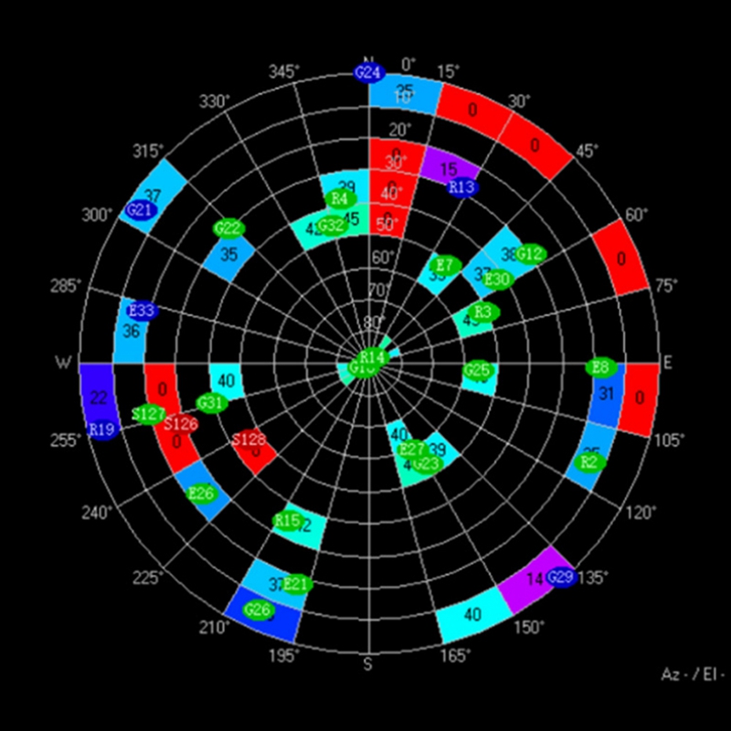 Diy Indentation Tool GPS Modul - огляд і ціна Drone Compass